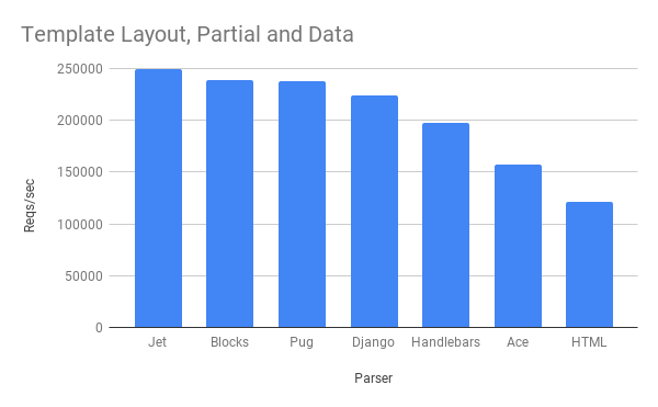 Benchmarks Chart Graph