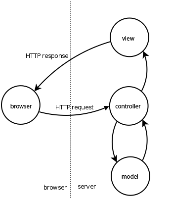 _assets/web_mvc_diagram.png